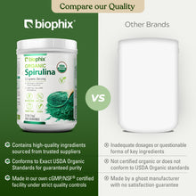 Load image into Gallery viewer, biophix Spirulina USDA Certified Organic Powder 2.2 lbs 1 kg