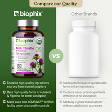 Load image into Gallery viewer, biophix Milk Thistle USDA Organic 30:1 Extract 7500 mg with Piperine 180 Veggie Capsules